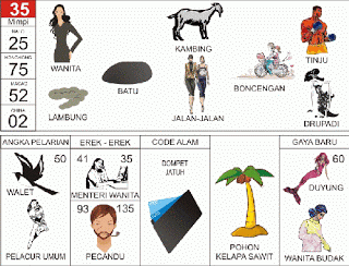 Buku mimpi 35